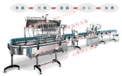 整廠灌裝充填生產線，自